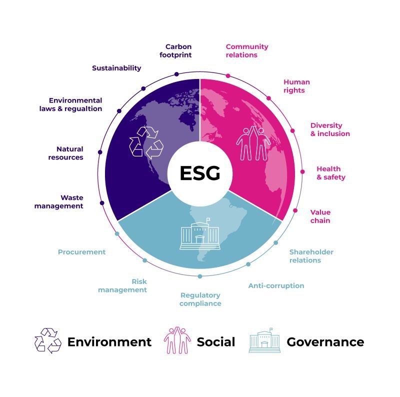 ESG Waste Management Solutions in Kenya