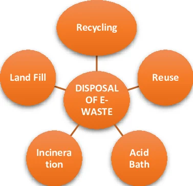 e-waste collection services Kenya